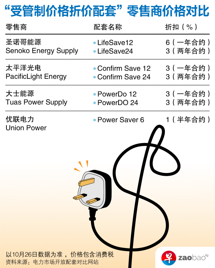 20211026_local_electricity-market_1_discount-off-the-regulated-tariff-plan.png